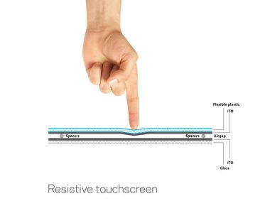[Image: resistive-touchscreen.jpg?w=387&h=290]